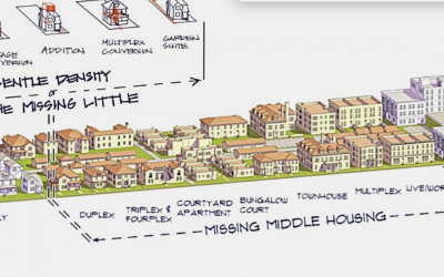 Missing Middle Summit – Housing Development